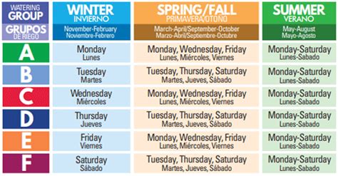 lv watering schedule|north highlands watering schedule.